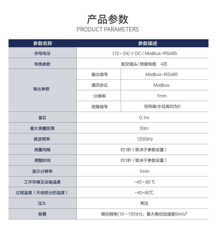 參數 雷達水位.jpg